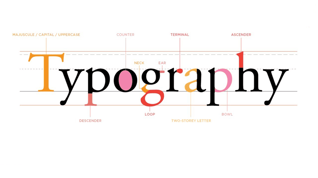 Discover the importance of Typography