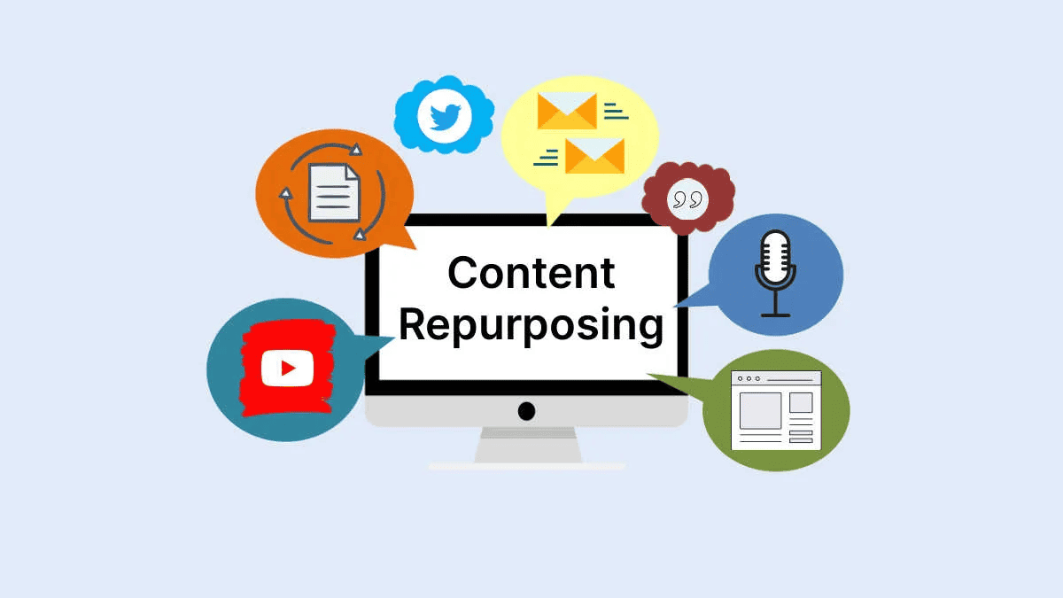 Different ways of Content repurposing
