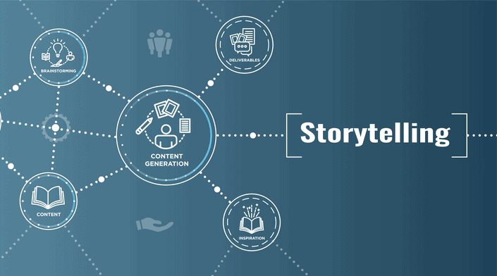 An effective storytelling gets your audience engage more on your brand