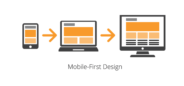 Leveraging with Mobile-First Design strategy